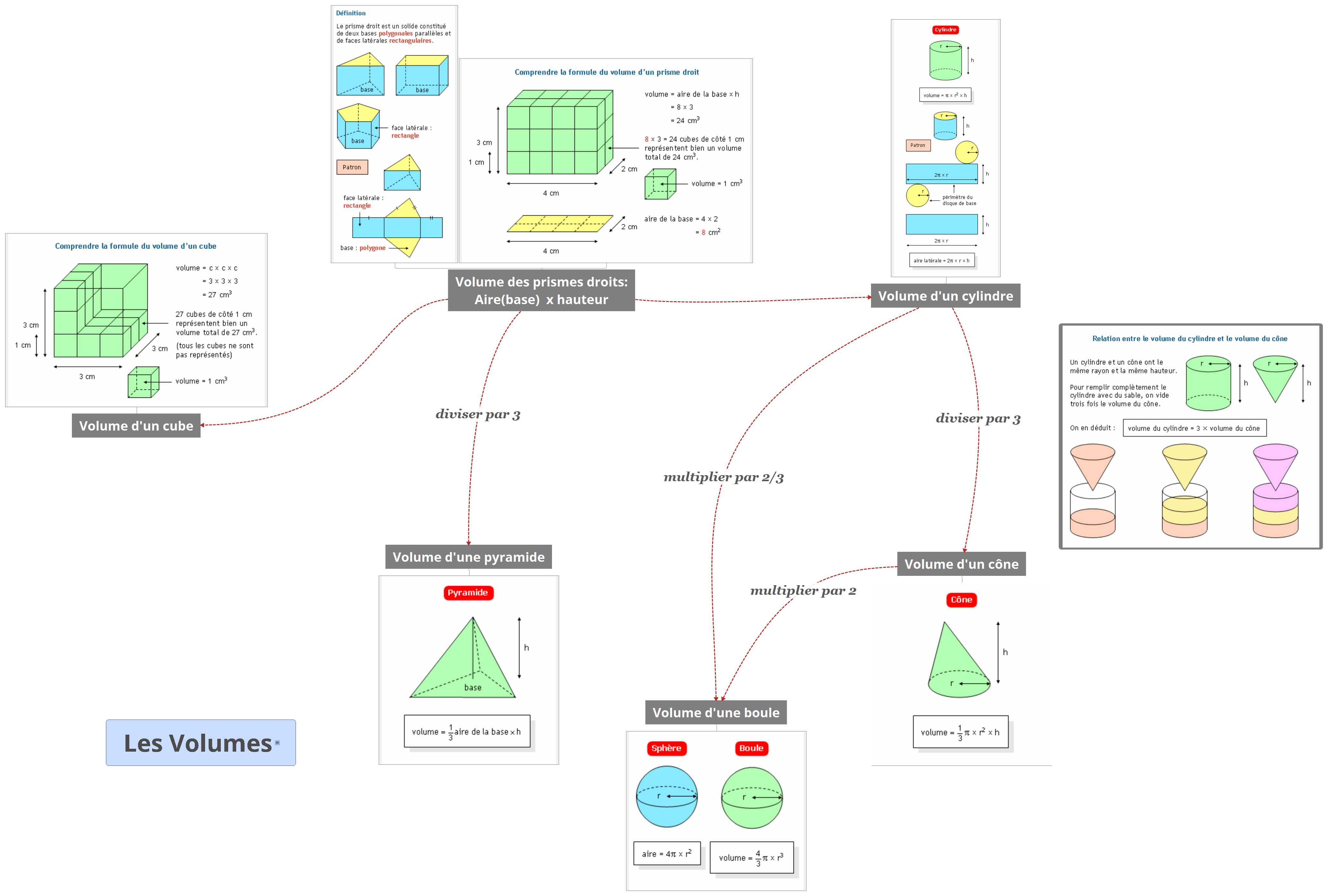 4-3èmes G9 Formulaires sur les aires et les volumes - Cours de Maths de